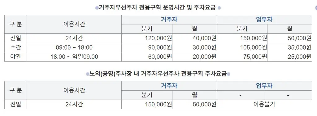 거주자 우선 공영주차장 비용 - 서초구 예시표